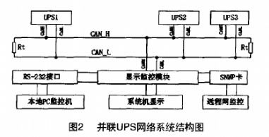 基于CAN總線的UPS通信網絡數據采集與監控系統設計