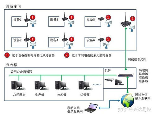 轉(zhuǎn)以太網(wǎng)通過(guò)chnet s7200在紡機(jī)設(shè)備控制系統(tǒng)聯(lián)網(wǎng)中的應(yīng)用